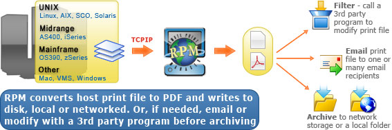 Print network print files to disk